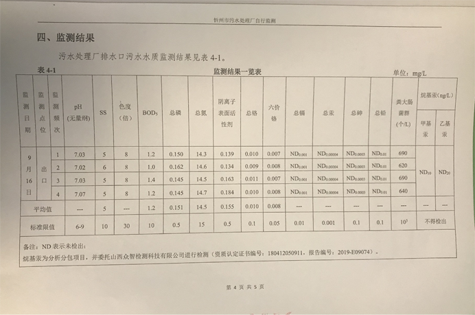 692污水9月份運行穩定,水質穩定達標.png 692污水9月份運行穩定,水質穩定達標.png